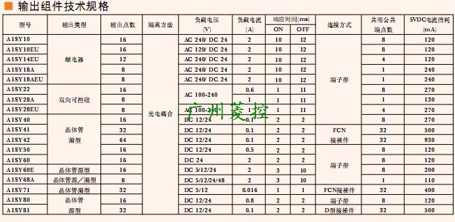 三菱晶體管漏型輸出模塊A1SY50技術參數