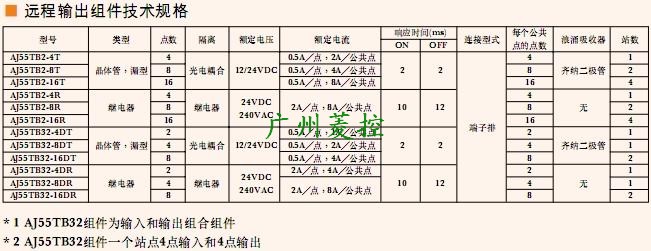三菱遠程輸出模塊AJ55TB2-4R技術(shù)規(guī)格